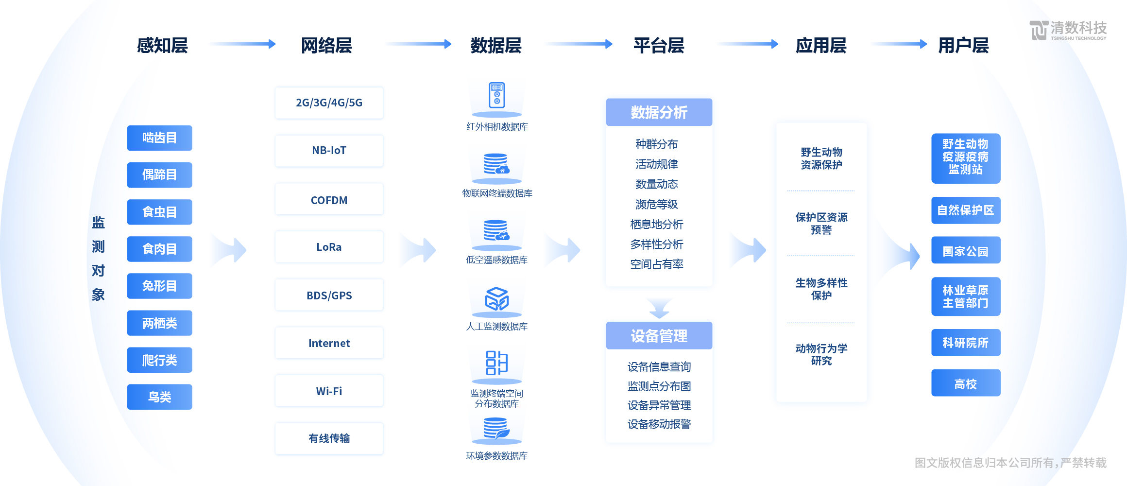 方案概述